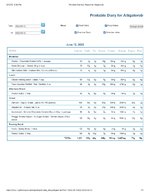 Printable Nutrition Report for Alligatorob.jpg