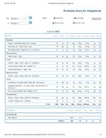 Printable Nutrition Report for Alligatorob.jpg