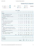 Printable Nutrition Report for Alligatorob.jpg