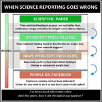 when science reporting goes wrong.jpg