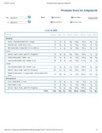 Printable Nutrition Report for Alligatorob.jpg