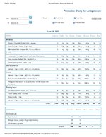 Printable Nutrition Report for Alligatorob.jpg