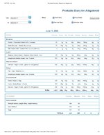 Printable Nutrition Report for Alligatorob.jpg