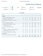 Printable Nutrition Report for Alligatorob.jpg