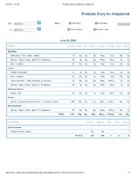 Printable Nutrition Report for Alligatorob.jpg