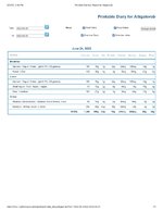 Printable Nutrition Report for Alligatorob.jpg