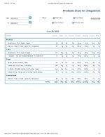 Printable Nutrition Report for Alligatorob.jpg