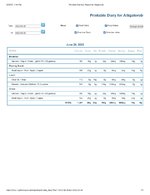 Printable Nutrition Report for Alligatorob.jpg