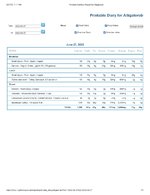 Printable Nutrition Report for Alligatorob.jpg