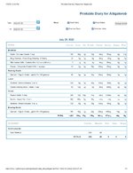 Printable Nutrition Report for Alligatorob.jpg