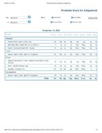 Printable Nutrition Report for Alligatorob.jpg