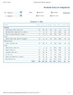 Printable Nutrition Report for Alligatorob.jpg