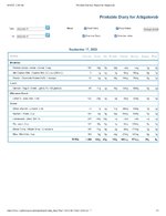 Printable Nutrition Report for Alligatorob.jpg