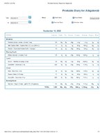 Printable Nutrition Report for Alligatorob.jpg