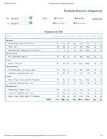 Printable Nutrition Report for Alligatorob.jpg