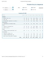 Printable Nutrition Report for Alligatorob.jpg