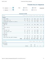 Printable Nutrition Report for Alligatorob.jpg