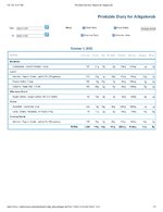 Printable Nutrition Report for Alligatorob.jpg