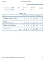 Printable Nutrition Report for Alligatorob.jpg