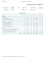 Printable Nutrition Report for Alligatorob.jpg