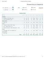 Printable Nutrition Report for Alligatorob.jpg