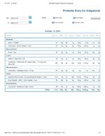 Printable Nutrition Report for Alligatorob.jpg