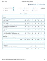 Printable Nutrition Report for Alligatorob.jpg