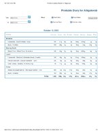 Printable Nutrition Report for Alligatorob.jpg