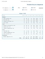 Printable Nutrition Report for Alligatorob.jpg