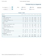 Printable Nutrition Report for Alligatorob.jpg