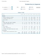 Printable Nutrition Report for Alligatorob.jpg