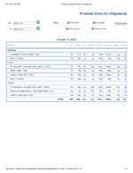 Printable Nutrition Report for Alligatorob.jpg
