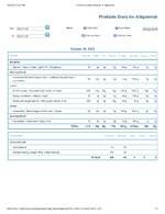 Printable Nutrition Report for Alligatorob.jpg