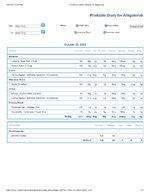 Printable Nutrition Report for Alligatorob.jpg