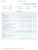 Printable Nutrition Report for Alligatorob.jpg