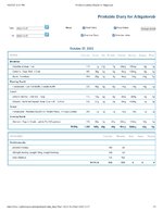 Printable Nutrition Report for Alligatorob.jpg