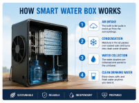 Smart Water BoX Blueprint.png Smart Water BoX Blueprint.png